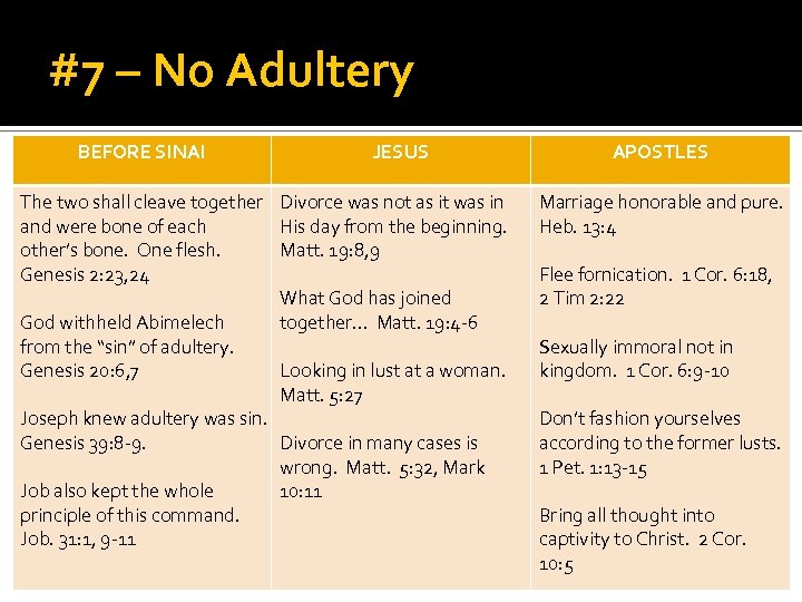 #7 – No Adultery BEFORE SINAI JESUS The two shall cleave together Divorce was