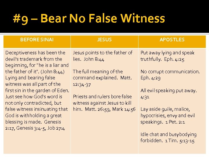 #9 – Bear No False Witness BEFORE SINAI Deceptiveness has been the devil's trademark
