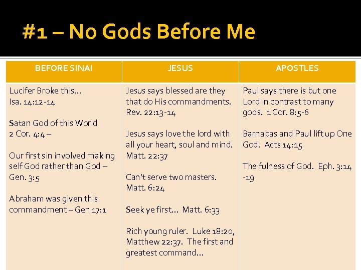 #1 – No Gods Before Me BEFORE SINAI Lucifer Broke this… Isa. 14: 12
