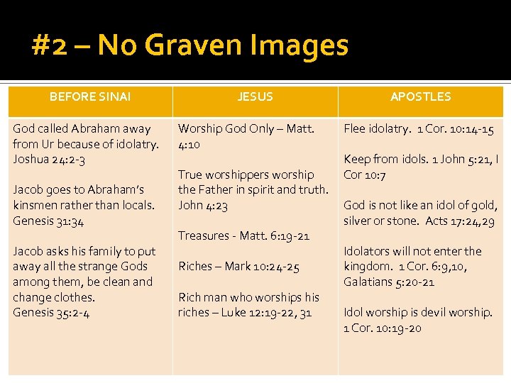 #2 – No Graven Images BEFORE SINAI God called Abraham away from Ur because
