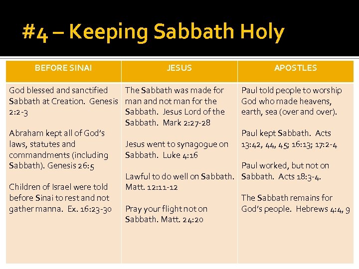 #4 – Keeping Sabbath Holy BEFORE SINAI JESUS God blessed and sanctified The Sabbath