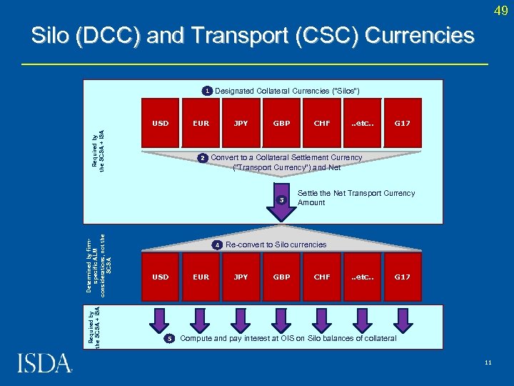 49 Silo (DCC) and Transport (CSC) Currencies 1 Required by the SCSA + ISA