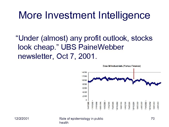 More Investment Intelligence “Under (almost) any profit outlook, stocks look cheap. ” UBS Paine.