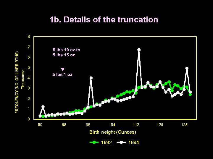 1 b. Details of the truncation 