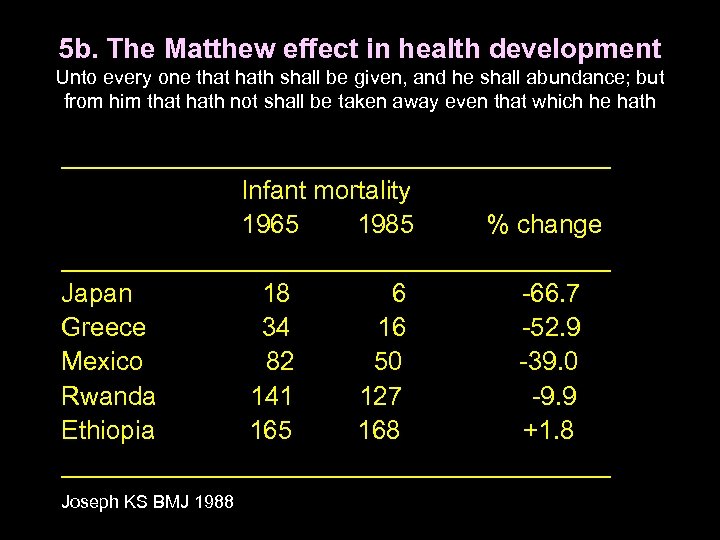 5 b. The Matthew effect in health development Unto every one that hath shall