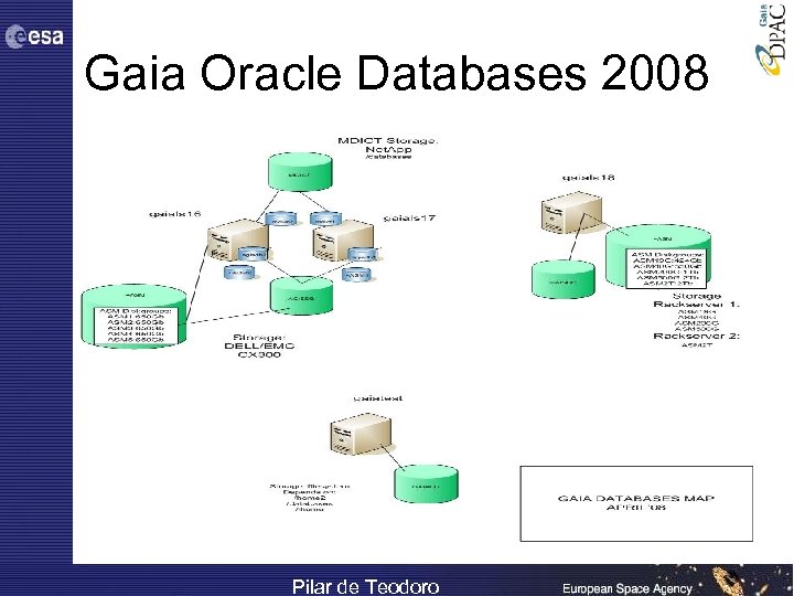 Gaia Oracle Databases 2008 Pilar de Teodoro 