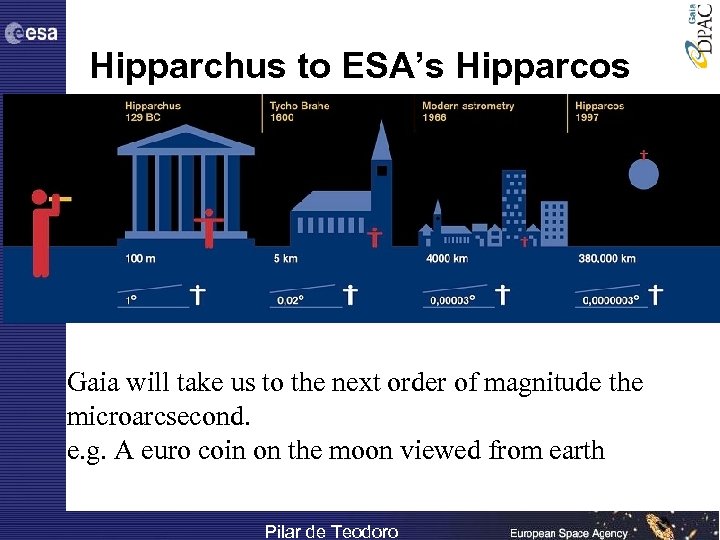 Hipparchus to ESA’s Hipparcos Gaia will take us to the next order of magnitude
