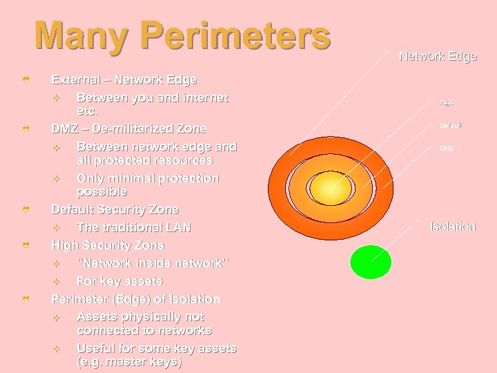 Many Perimeters External – Network Edge v Between you and internet etc. DMZ –
