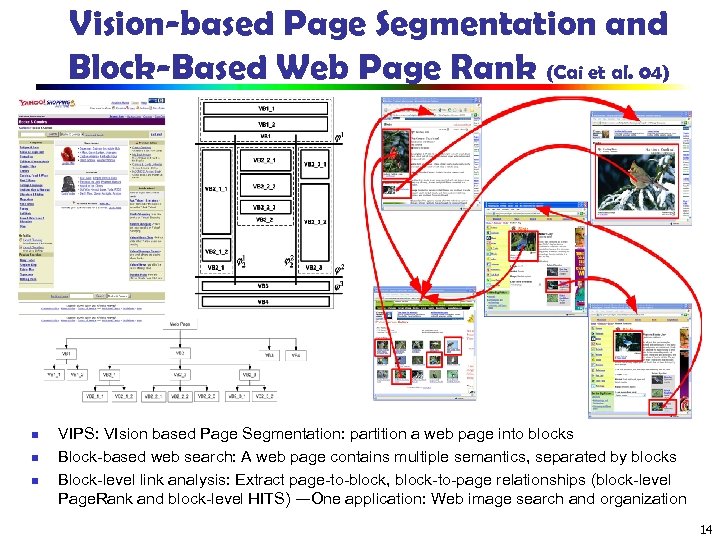 Vision-based Page Segmentation and Block-Based Web Page Rank (Cai et al. 04) n n