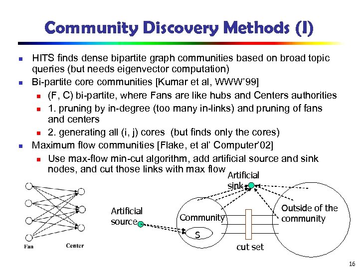 Community Discovery Methods (I) n n n HITS finds dense bipartite graph communities based