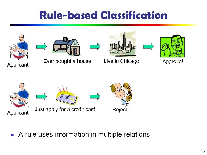 Rule-based Classification Applicant n Ever bought a house Just apply for a credit card