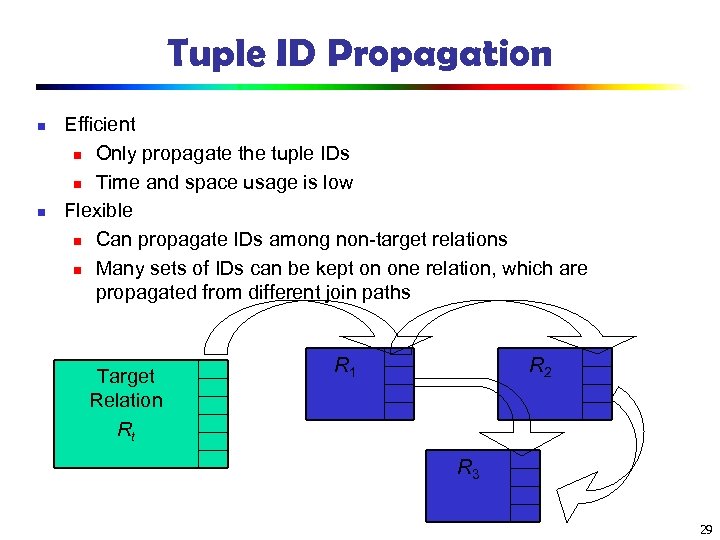 Tuple ID Propagation n n Efficient n Only propagate the tuple IDs n Time