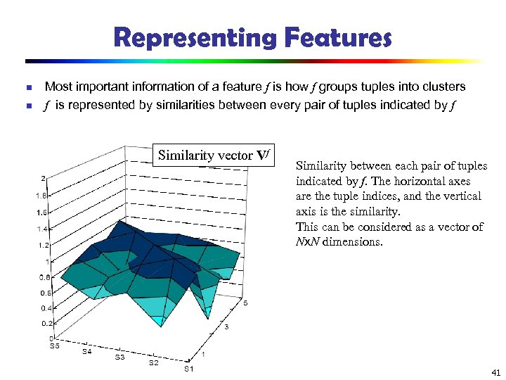 Representing Features n n Most important information of a feature f is how f