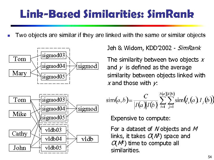 Link-Based Similarities: Sim. Rank n Two objects are similar if they are linked with