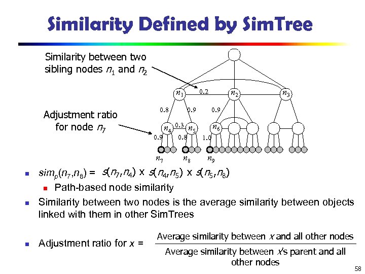 Similarity Defined by Sim. Tree Similarity between two sibling nodes n 1 and n