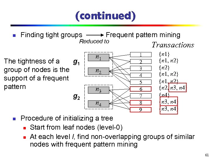 (continued) n Finding tight groups Reduced to The tightness of a g 1 group