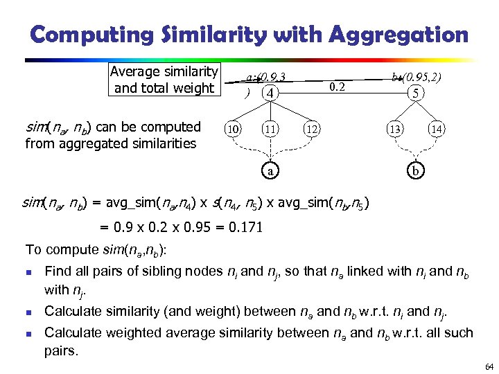 Computing Similarity with Aggregation Average similarity and total weight sim(na, nb) can be computed