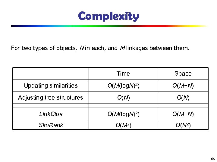 Complexity For two types of objects, N in each, and M linkages between them.