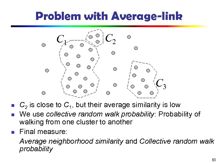 Problem with Average-link C 1 C 2 C 3 n n n C 2