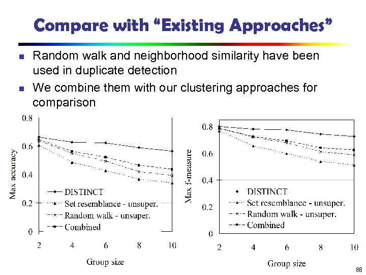 Compare with “Existing Approaches” n n Random walk and neighborhood similarity have been used
