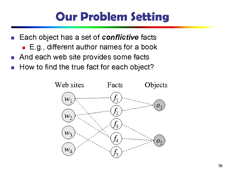 Our Problem Setting n n n Each object has a set of conflictive facts