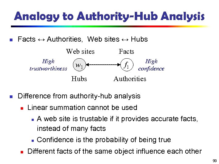 Analogy to Authority-Hub Analysis n Facts ↔ Authorities, Web sites ↔ Hubs Web sites