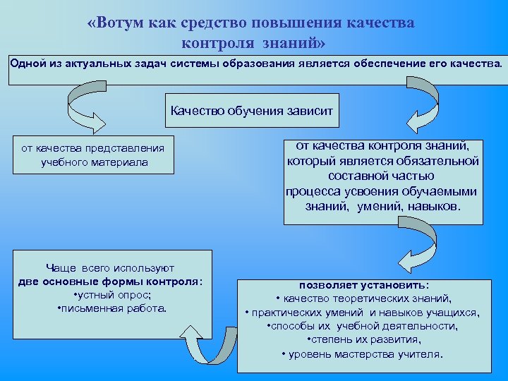 Качества представлений. От чего зависит качество образования. Представления о качестве услуги. Вотум это в обществознании. От чего зависит качество обучения.