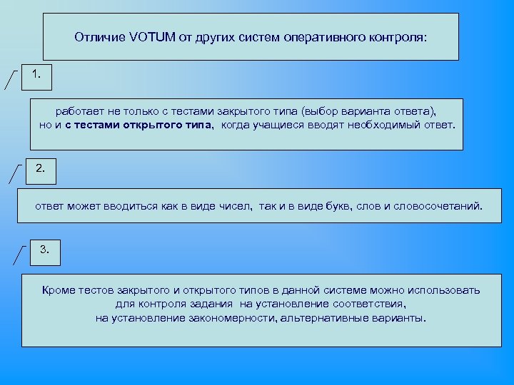 Отличие VOTUM от других систем оперативного контроля: 1. работает не только с тестами закрытого