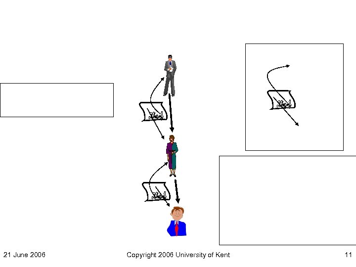 21 June 2006 Copyright 2006 University of Kent 11 