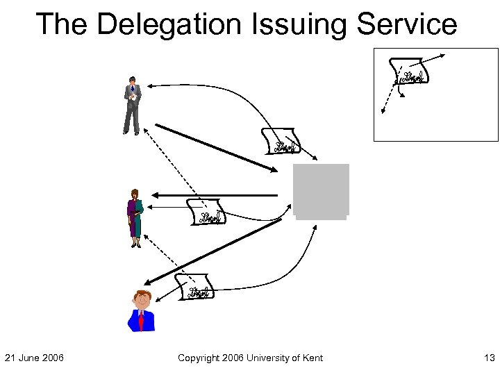The Delegation Issuing Service 21 June 2006 Copyright 2006 University of Kent 13 