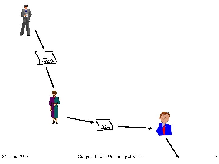 21 June 2006 Copyright 2006 University of Kent 6 