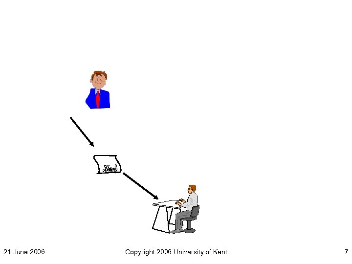 21 June 2006 Copyright 2006 University of Kent 7 