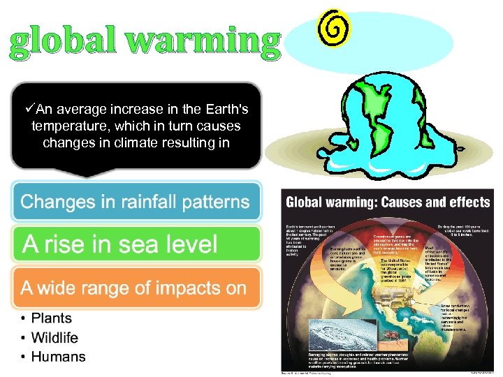 global warming üAn average increase in the Earth's temperature, which in turn causes changes