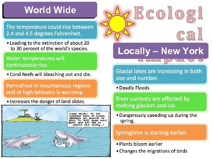 World Wide Ecologi Ecolo gi cal Locally- New Locally – New York Impact I