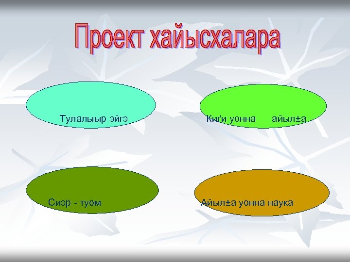 Тулалыыр эйгэ Сиэр - туом Киґи уонна айыл±а Айыл±а уонна наука 