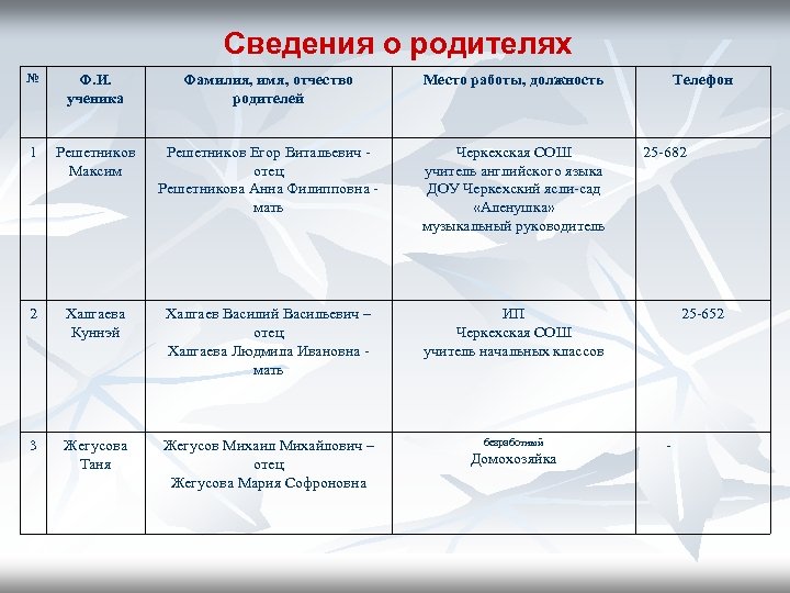 Сведения о родителях № Ф. И. ученика Фамилия, имя, отчество родителей Место работы, должность