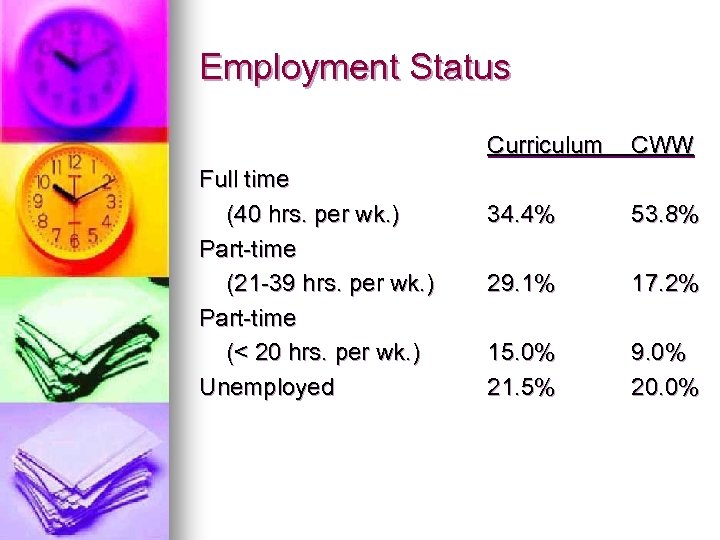 Employment Status Curriculum Full time (40 hrs. per wk. ) Part-time (21 -39 hrs.