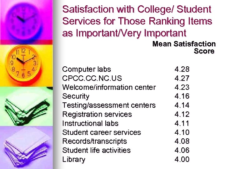Satisfaction with College/ Student Services for Those Ranking Items as Important/Very Important Mean Satisfaction