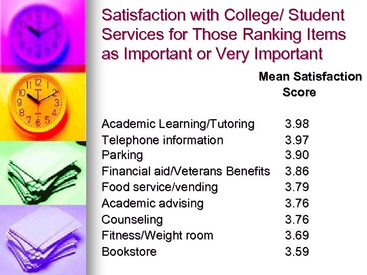 Satisfaction with College/ Student Services for Those Ranking Items as Important or Very Important