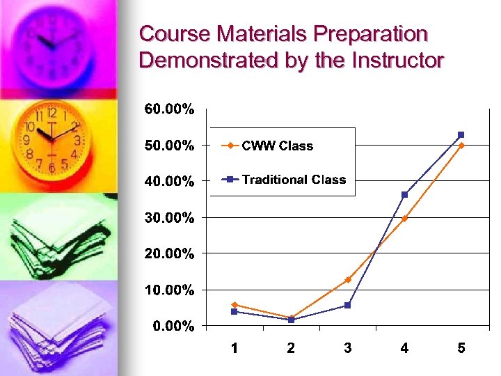 Course Materials Preparation Demonstrated by the Instructor 