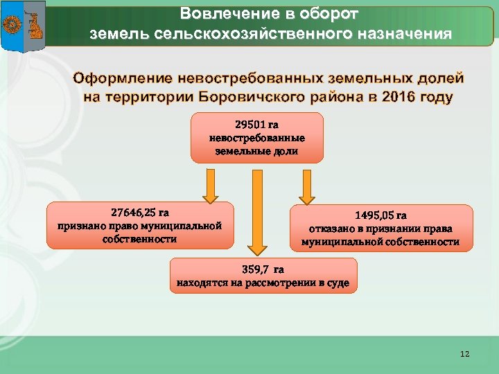 Вовлечение в оборот земель сельскохозяйственного назначения Оформление невостребованных земельных долей на территории Боровичского района