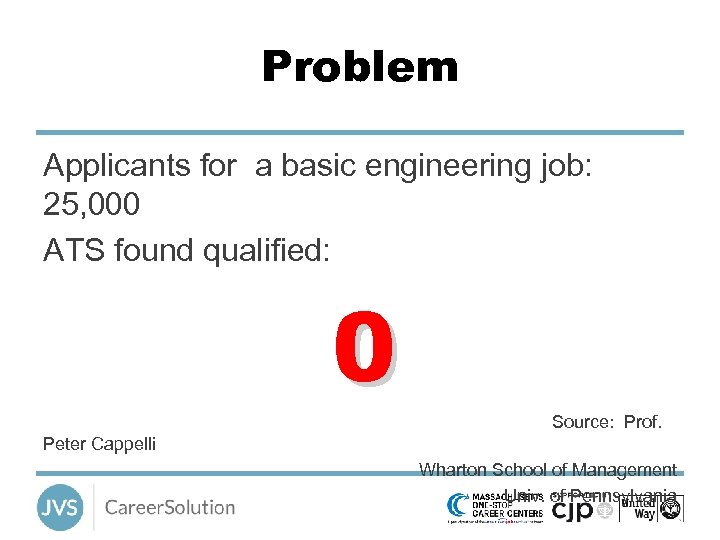 Problem Applicants for a basic engineering job: 25, 000 ATS found qualified: 0 Source:
