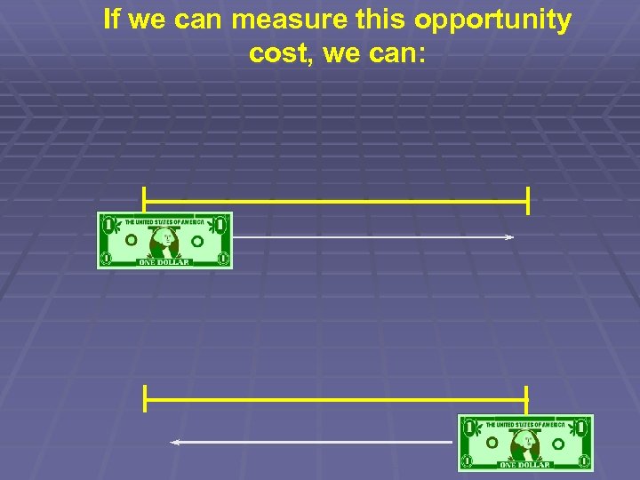 If we can measure this opportunity cost, we can: 