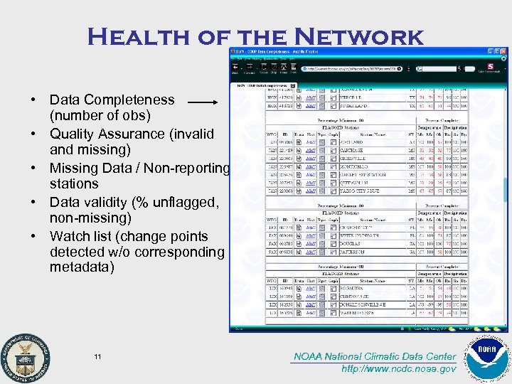 Health of the Network • Data Completeness (number of obs) • Quality Assurance (invalid