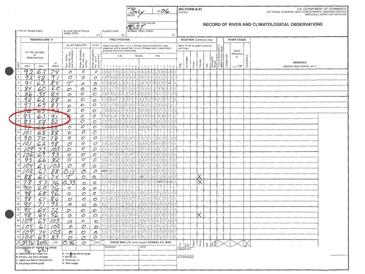 5 NOAA National Climatic Data Center http: //www. ncdc. noaa. gov 
