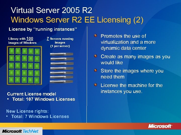 Virtual Server 2005 R 2 Windows Server R 2 EE Licensing (2) License by