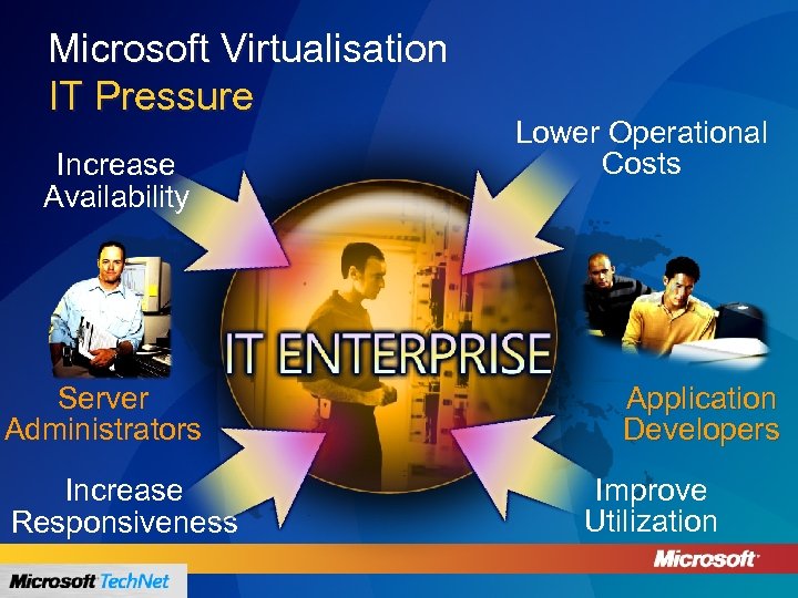 Microsoft Virtualisation IT Pressure Increase Availability Server Administrators Increase Responsiveness Lower Operational Costs Application