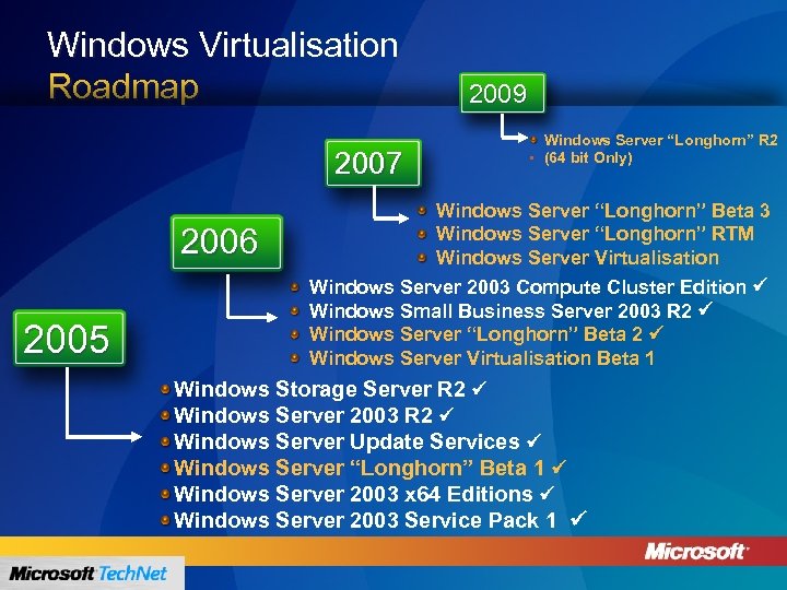 Windows Virtualisation Roadmap 2007 2006 2005 2009 Windows Server “Longhorn” R 2 • (64