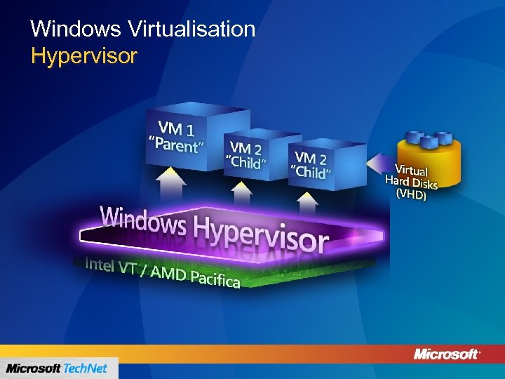 Windows Virtualisation Hypervisor 