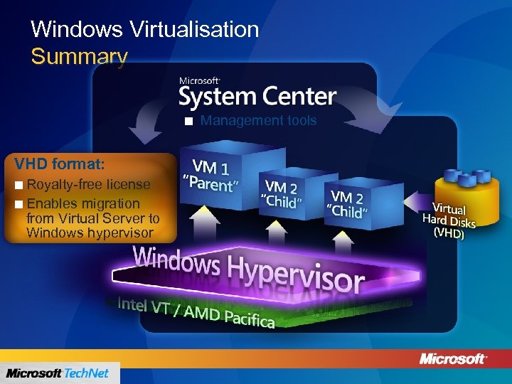 Windows Virtualisation Summary ¢ VHD format: ¢ Royalty-free license ¢ Enables migration from Virtual